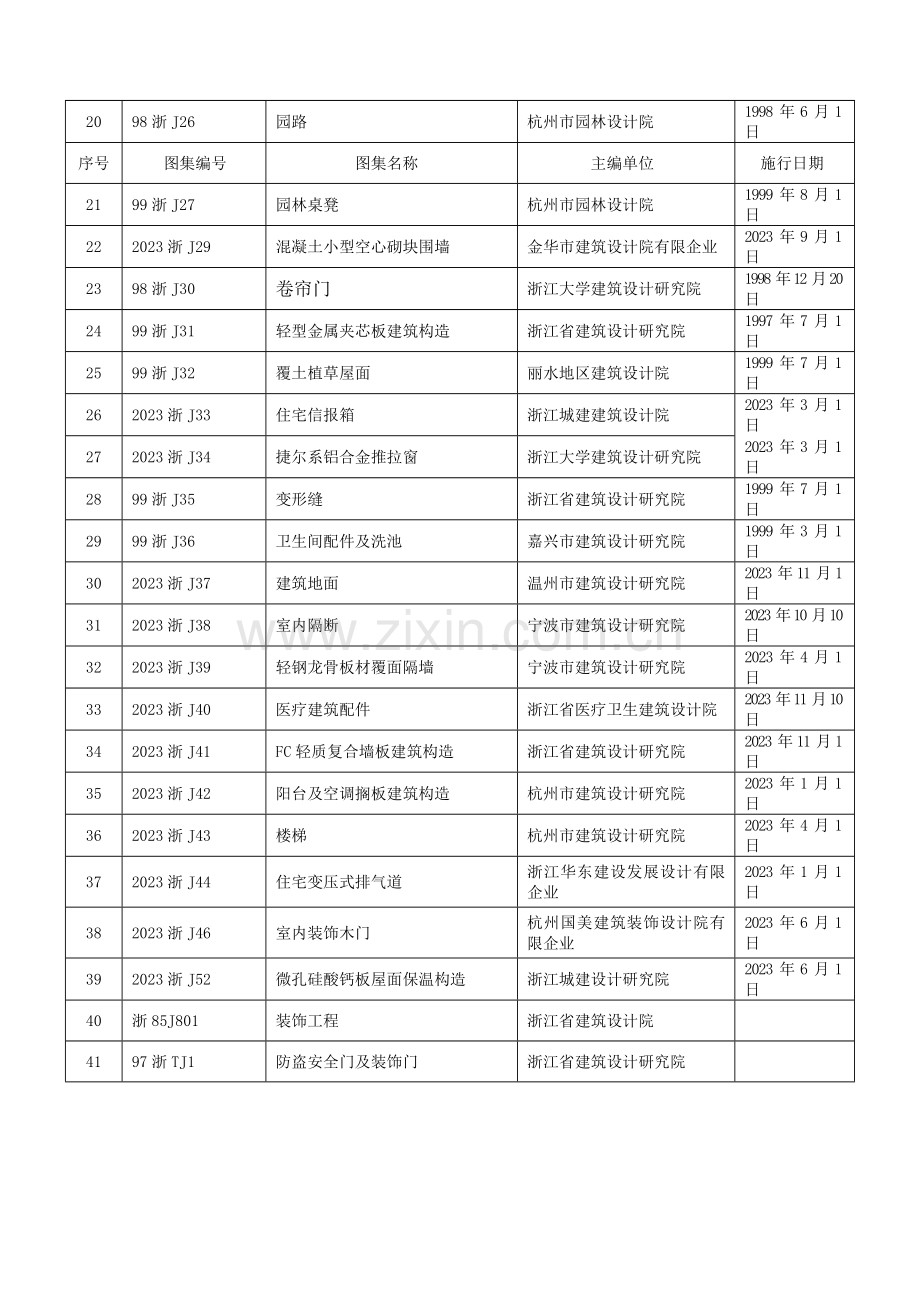 现行浙江省工程建设地方标准.doc_第3页