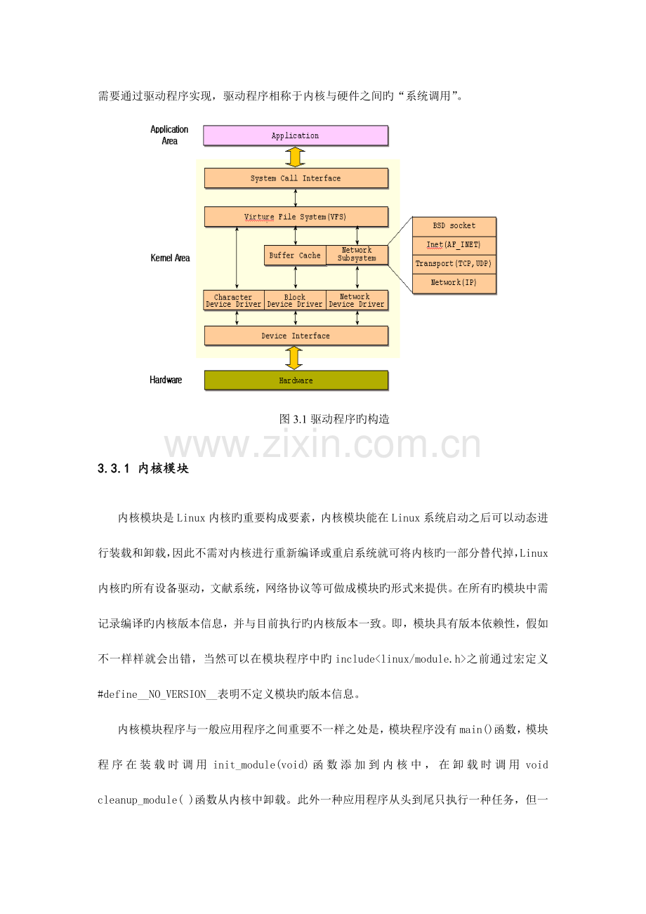 字符设备驱动程序课程设计报告.doc_第3页