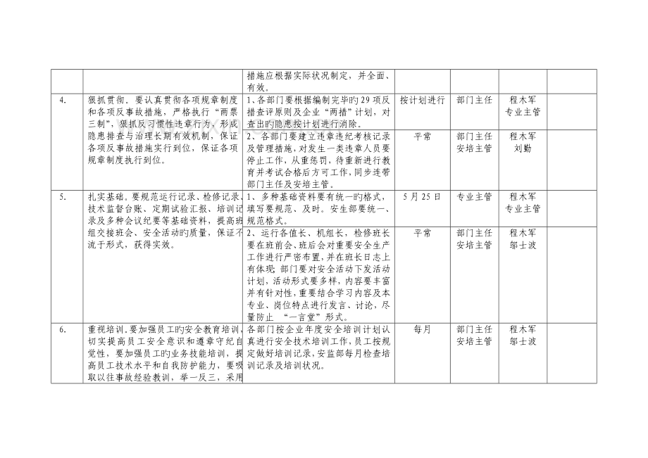 加强安全文明生产管理工作方案.doc_第3页