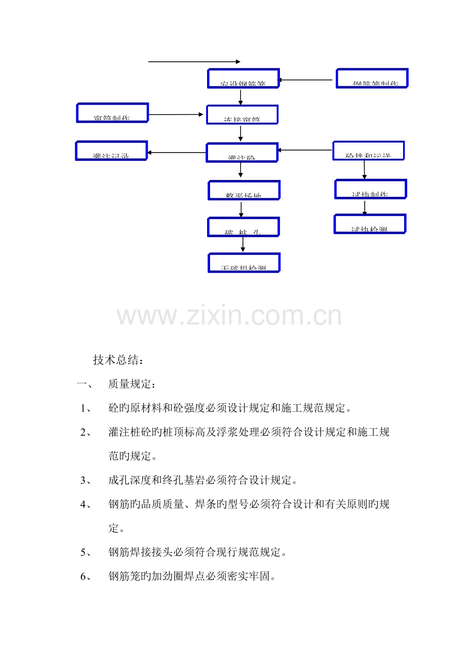 人工挖孔桩施工技术总结.doc_第3页