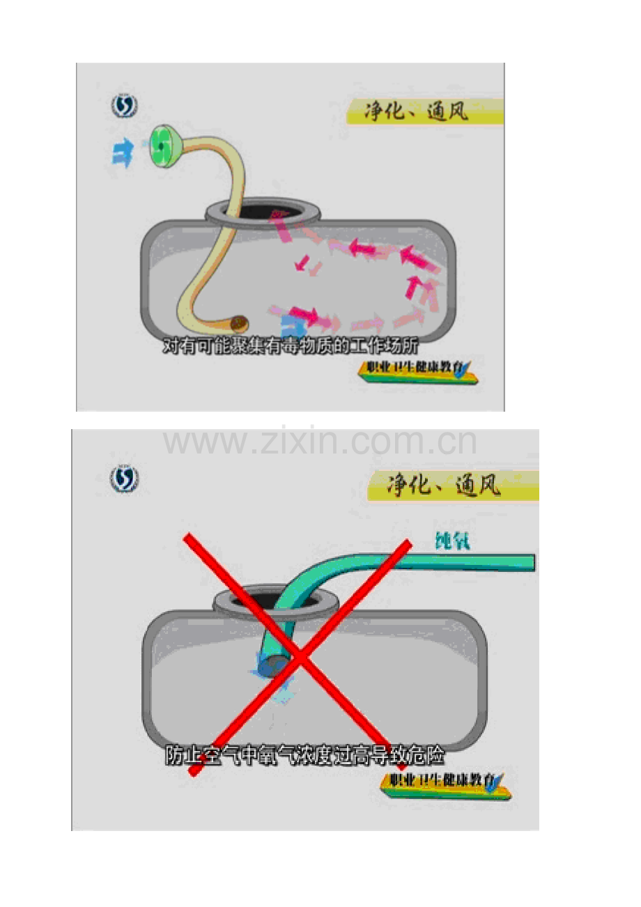 受限空间作业安全操作规程.docx_第3页