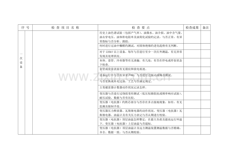 春季安检自查重点项目表维护机械.doc_第3页