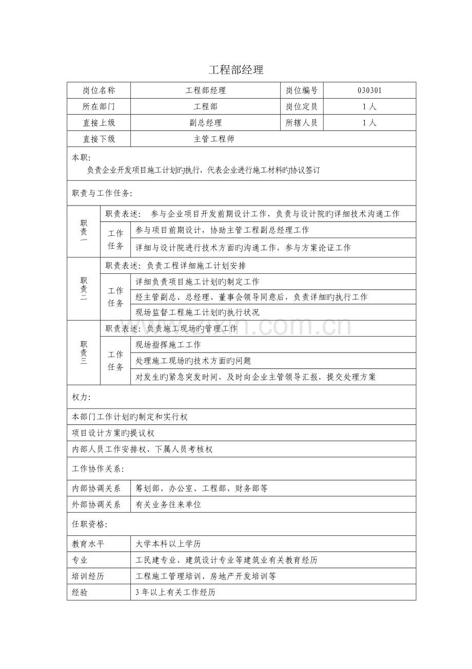 房地产公司工程部经理岗位说明书.doc_第1页