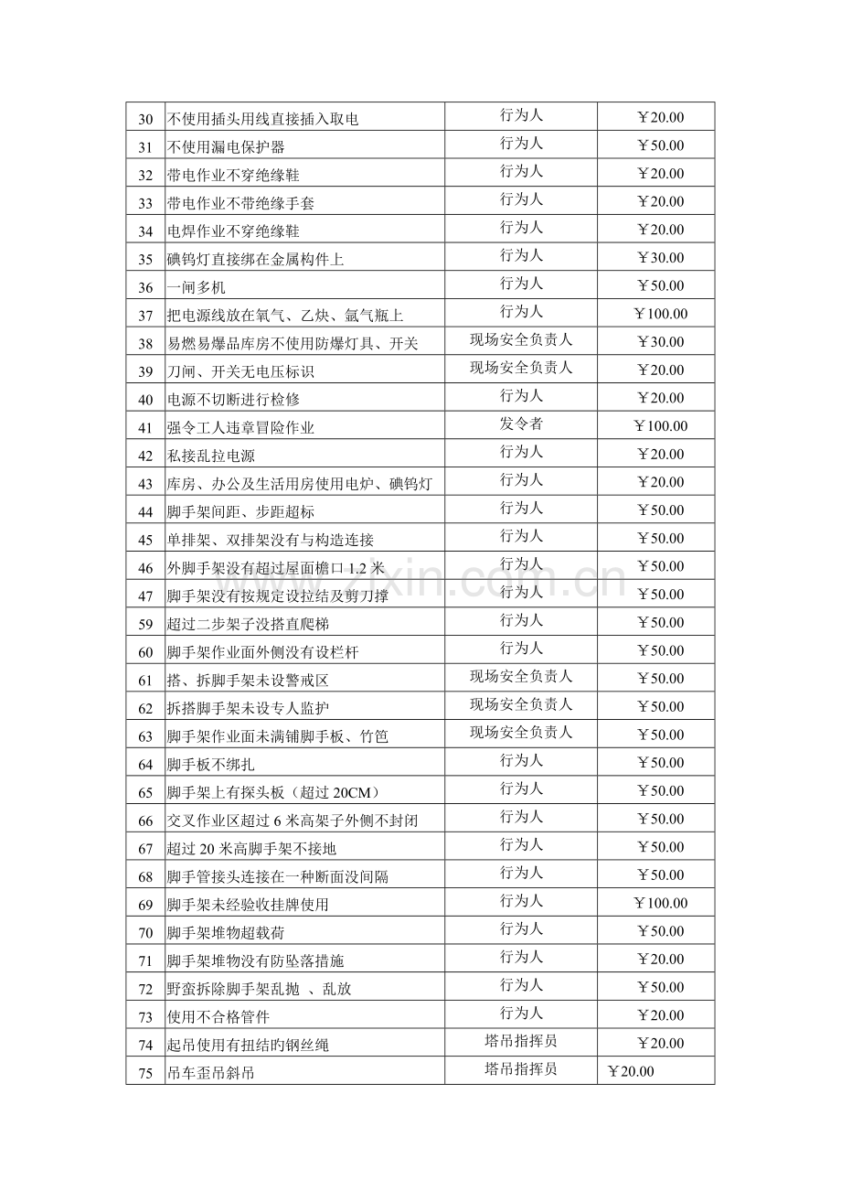 安全生产和文明工地处罚实施细则.doc_第2页