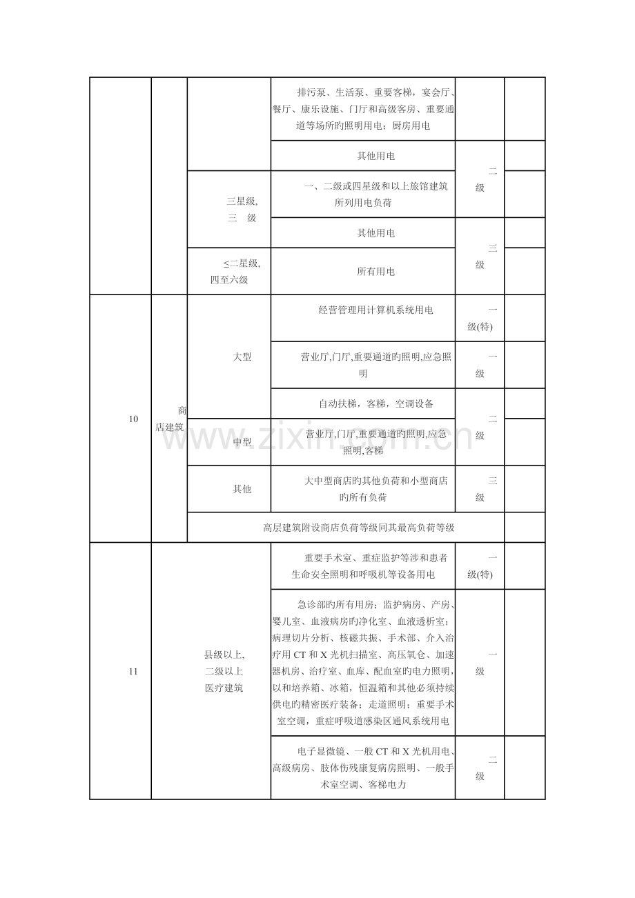 民用建筑中各类建筑物的主要用电负荷分级表.doc_第3页