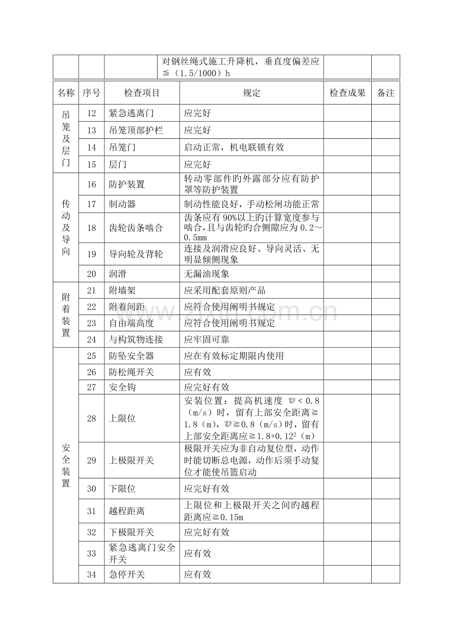 施工升降机每日使用前检查表.doc_第3页