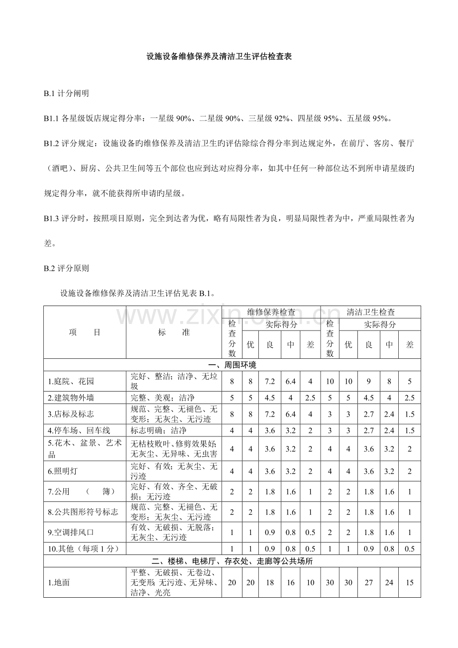 酒店设施设备维修保养及清洁卫生评定检查表.doc_第1页