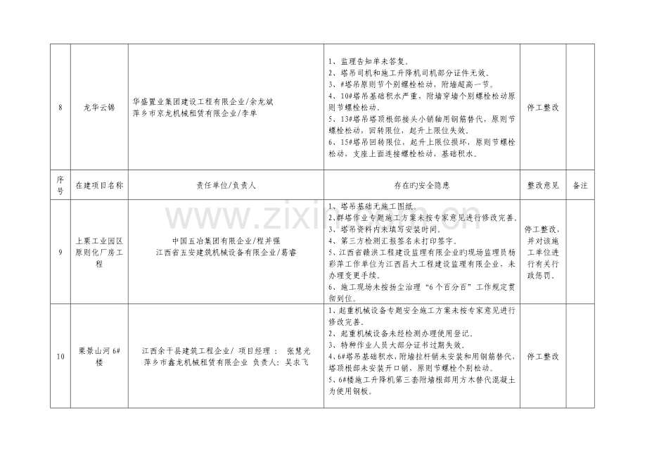 抽查项目情况一览表.doc_第3页