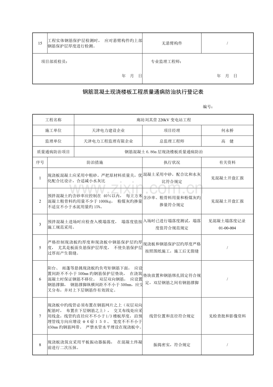 钢筋混凝土现浇楼板工程质量通病防治措施检查表.doc_第3页