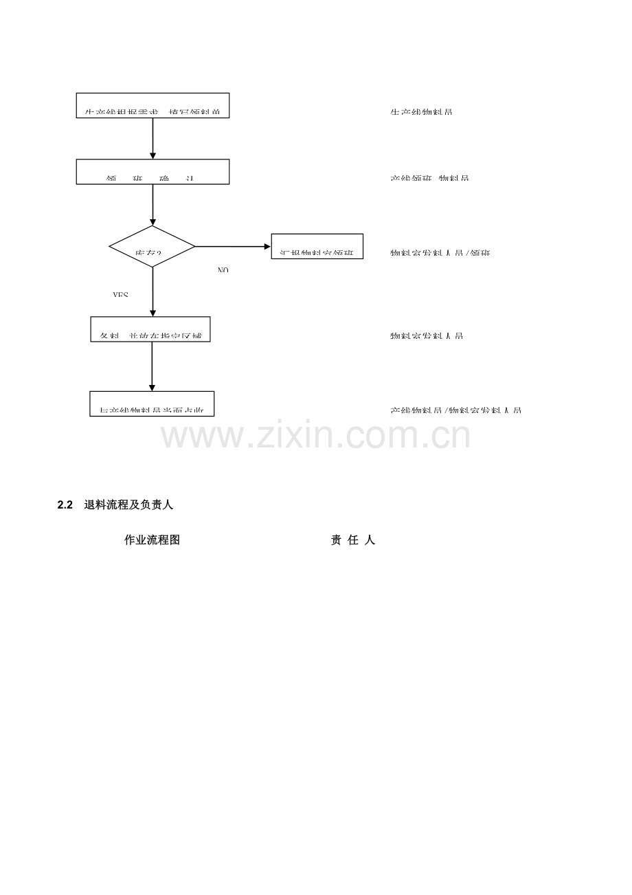 物料流动作业细则.doc_第3页