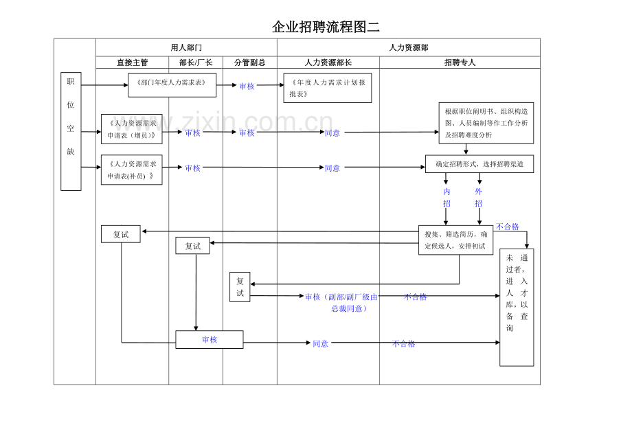 招聘管理流程图.doc_第2页