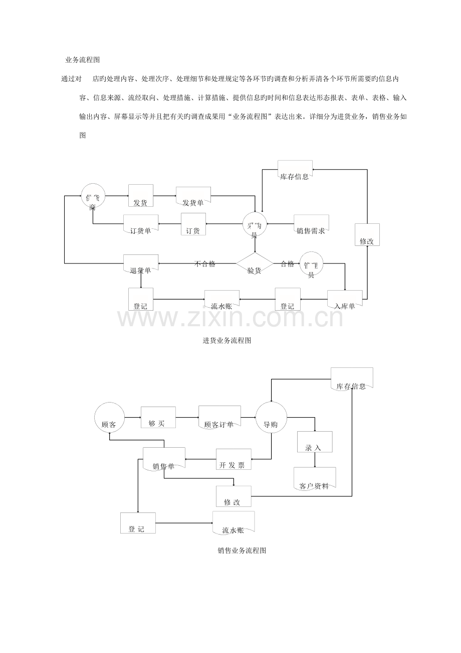 手机销售系统数据库课程设计模板.docx_第2页