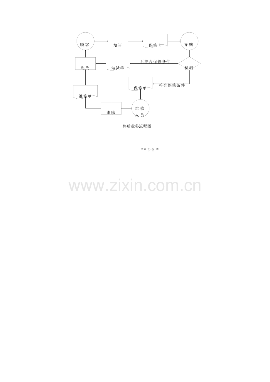 手机销售系统数据库课程设计模板.docx_第3页