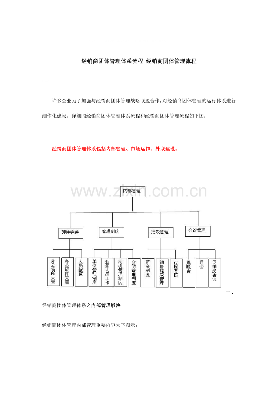 经销商团队管理体系流程-经销商团队管理流程.docx_第1页