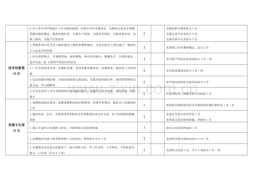 集团公司六星红旗班组创建评价细则.doc_第3页