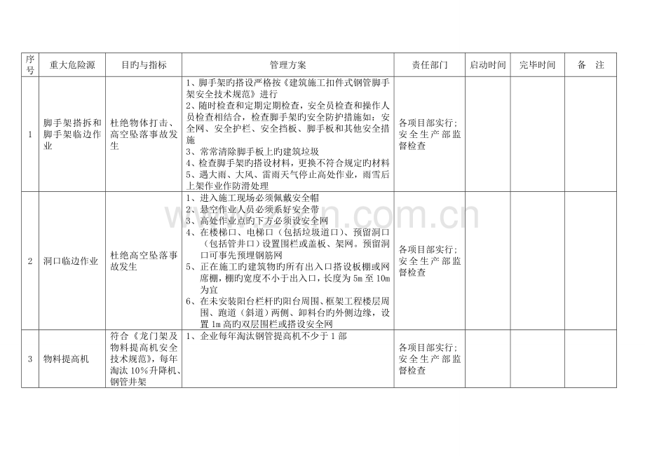 职业健康安全目标指标及管理方案.doc_第1页