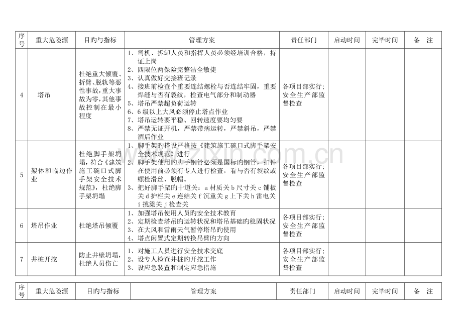 职业健康安全目标指标及管理方案.doc_第2页