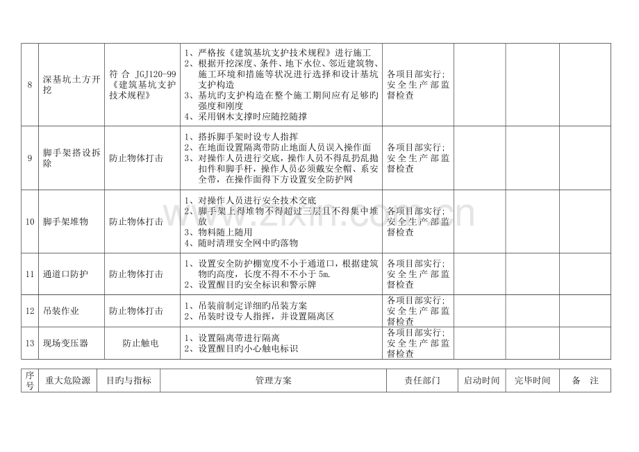 职业健康安全目标指标及管理方案.doc_第3页