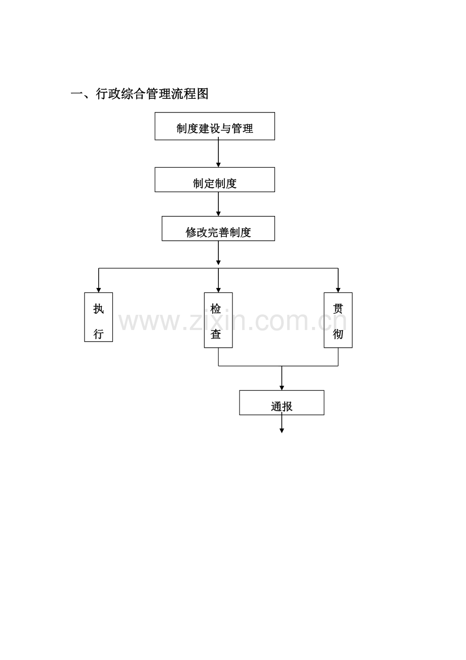 廉政风险点防范管理工作流程图.doc_第3页