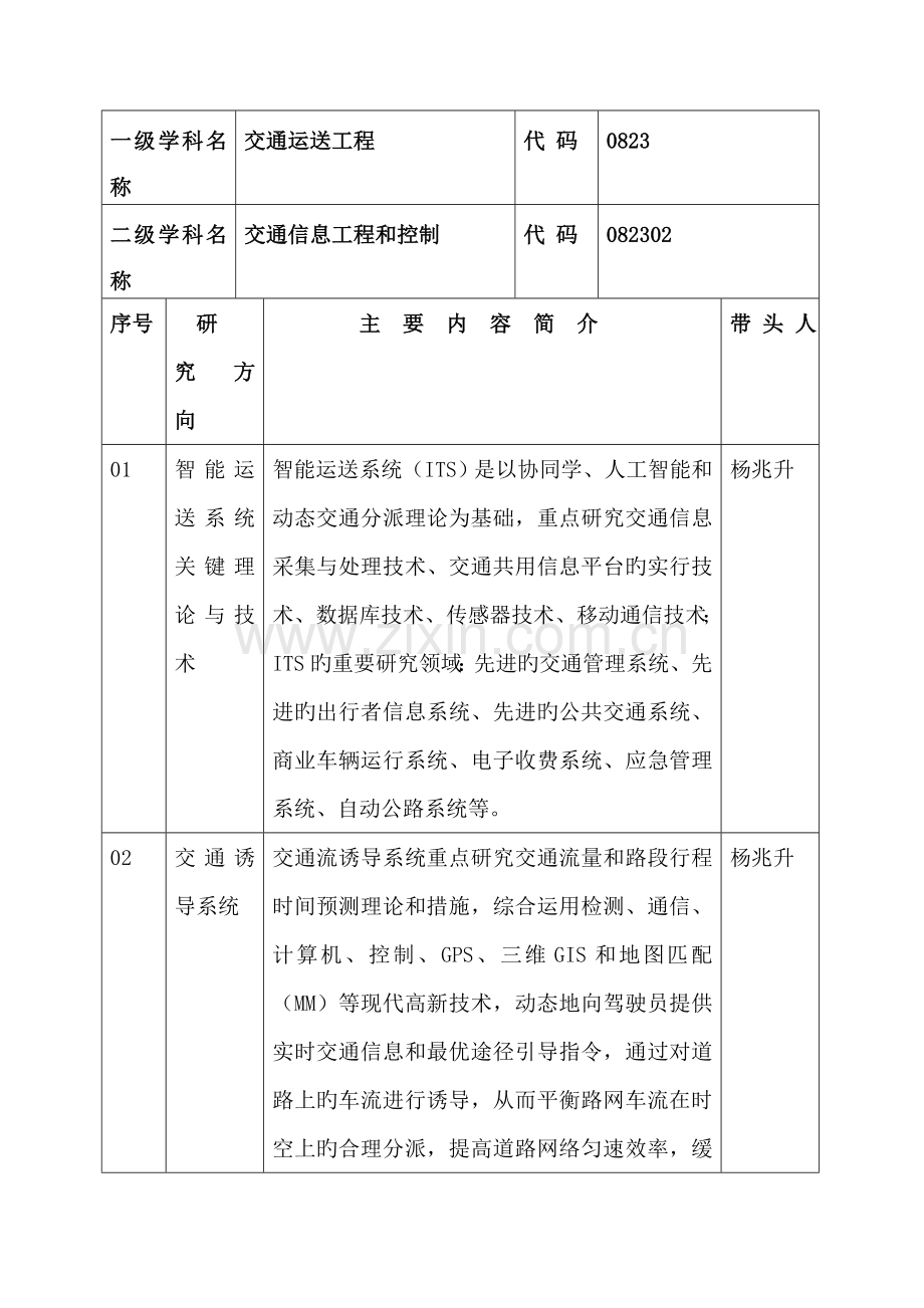 交通信息工程及控制专业硕士研究生培养方案研究方向课程设置.doc_第3页