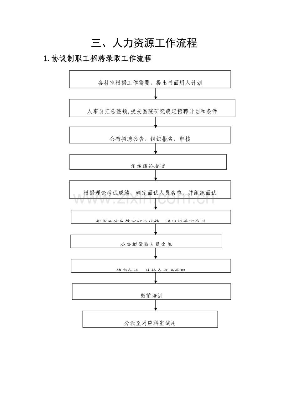 医院人事流程图(定).doc_第2页