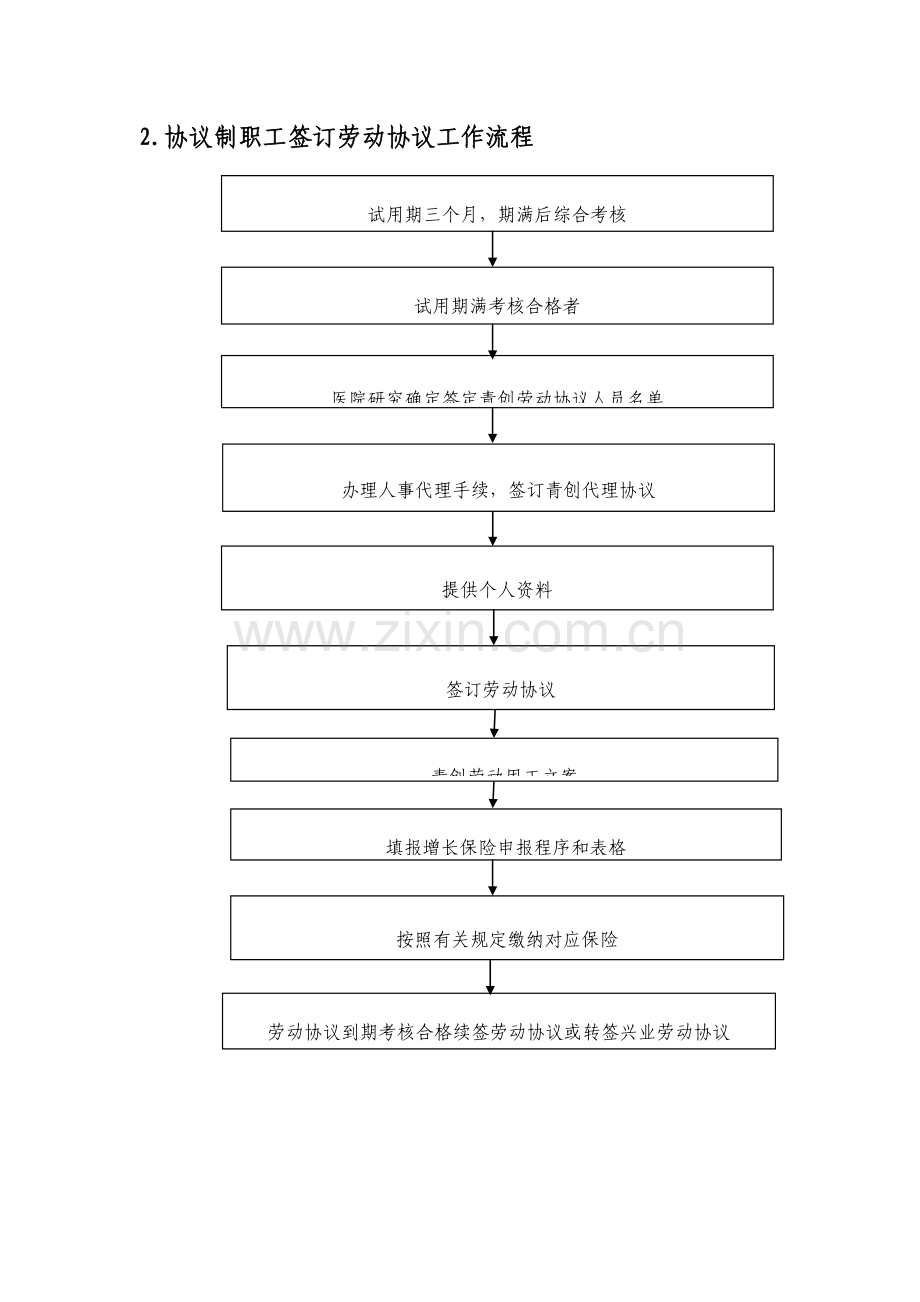 医院人事流程图(定).doc_第3页