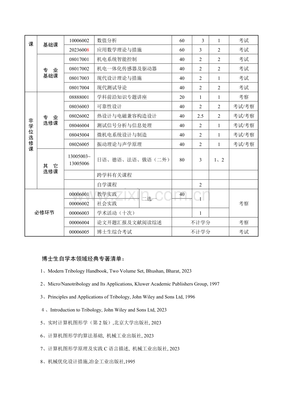 机械电子工程学科博士研究生培养方案.doc_第3页