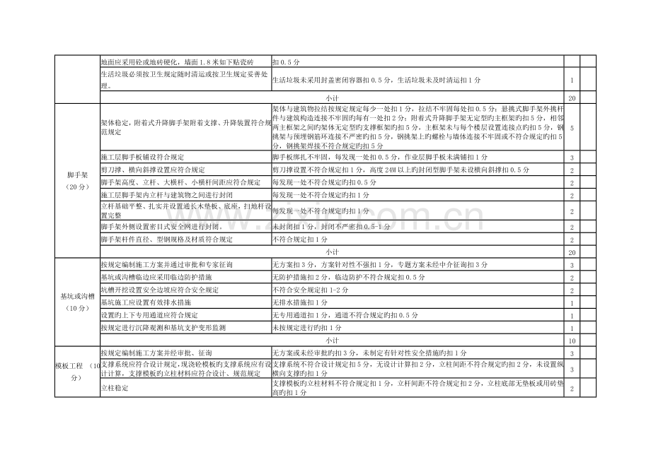 建筑工程现场安全文明施工检查打分表房屋建筑.doc_第2页