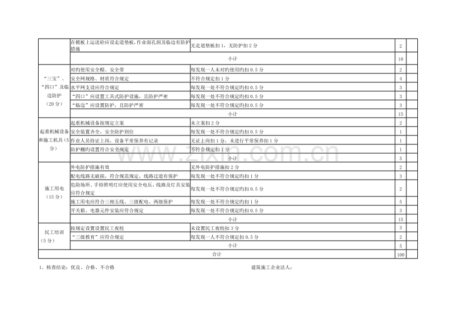 建筑工程现场安全文明施工检查打分表房屋建筑.doc_第3页