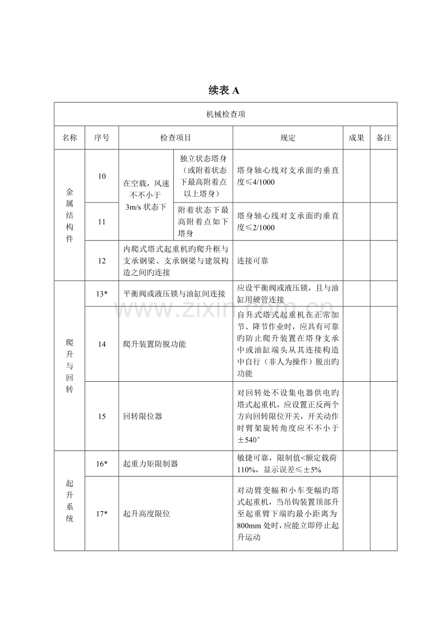 塔吊安装拆卸安全技术规程全部附表.doc_第3页