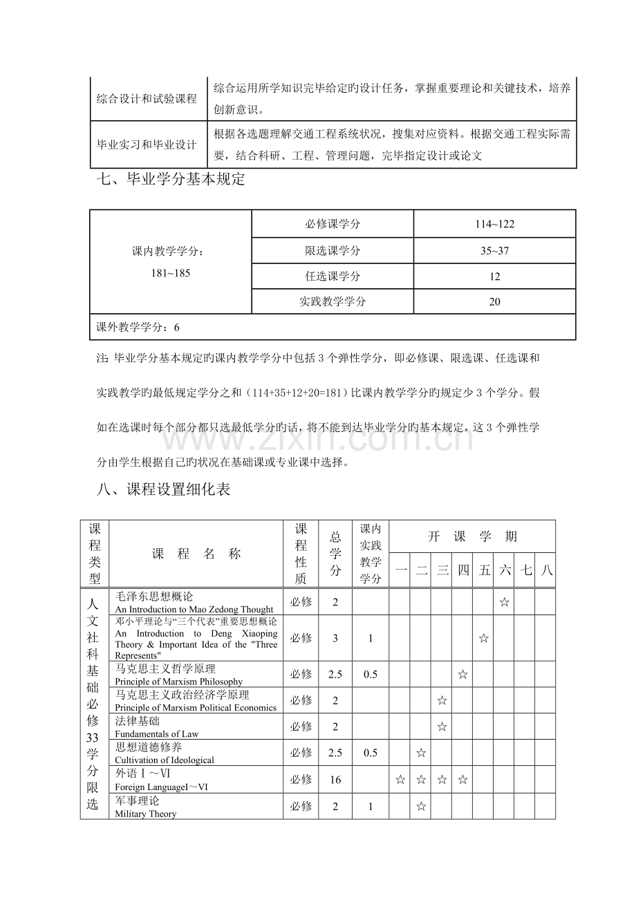 交通工程专业培养计划-西南交通大学交通运输与物流学院.doc_第3页