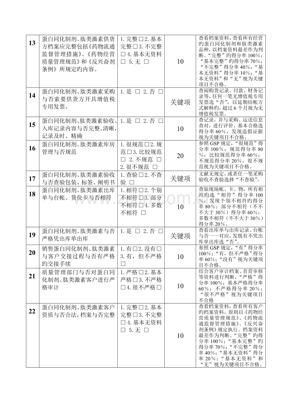 蛋白同化制剂验收标准.doc_第3页