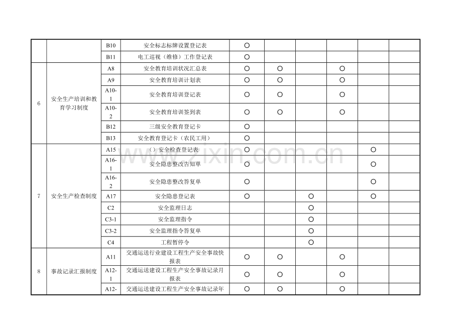 云南省平安工地标准用表制度建设文档管理传递流程汇总表.doc_第2页