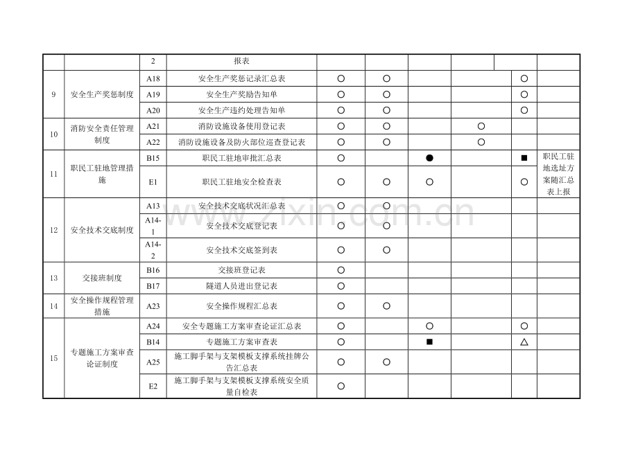 云南省平安工地标准用表制度建设文档管理传递流程汇总表.doc_第3页