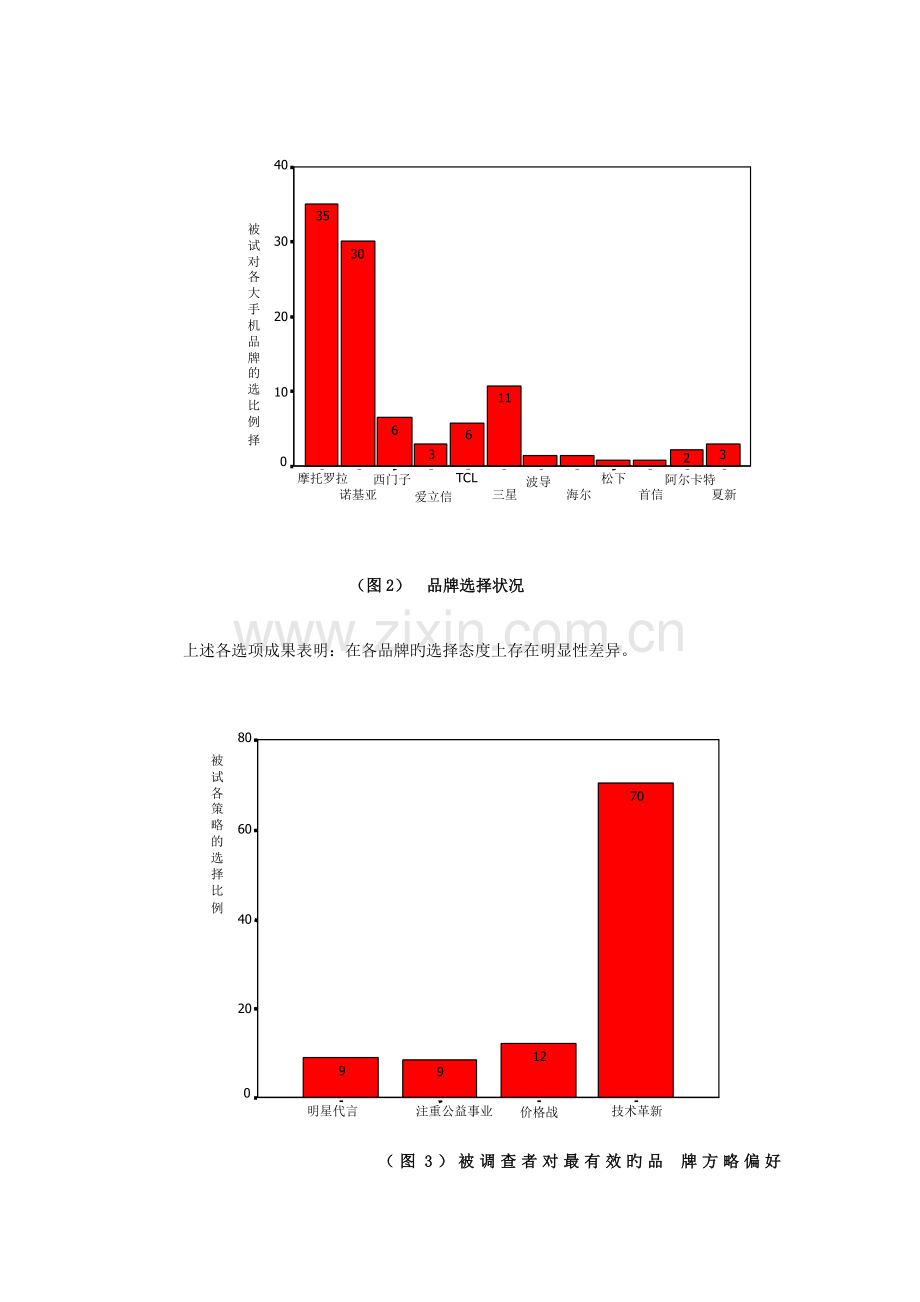 手机消费调研报告.doc_第3页