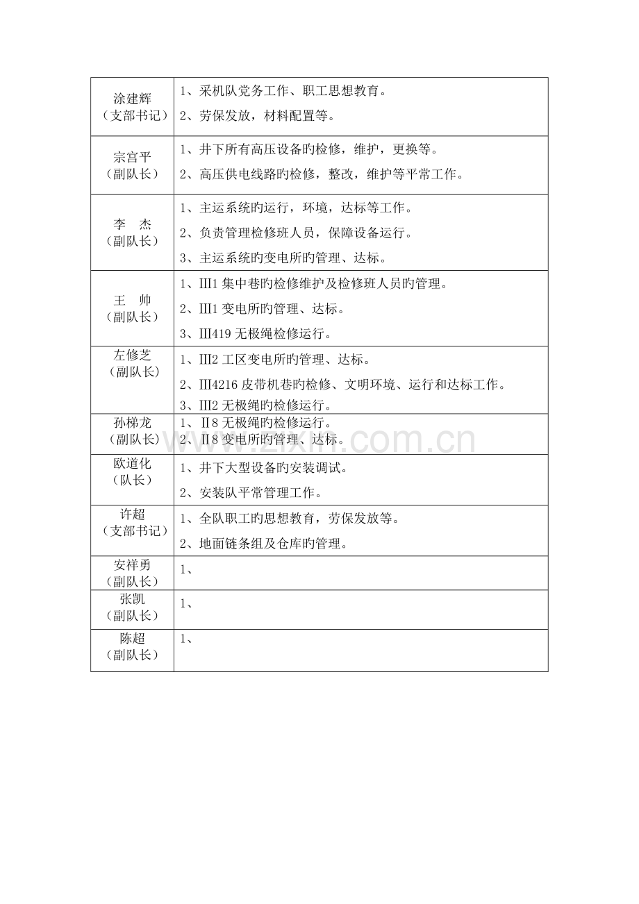 保运区安全生产体系建设实施方案.doc_第3页