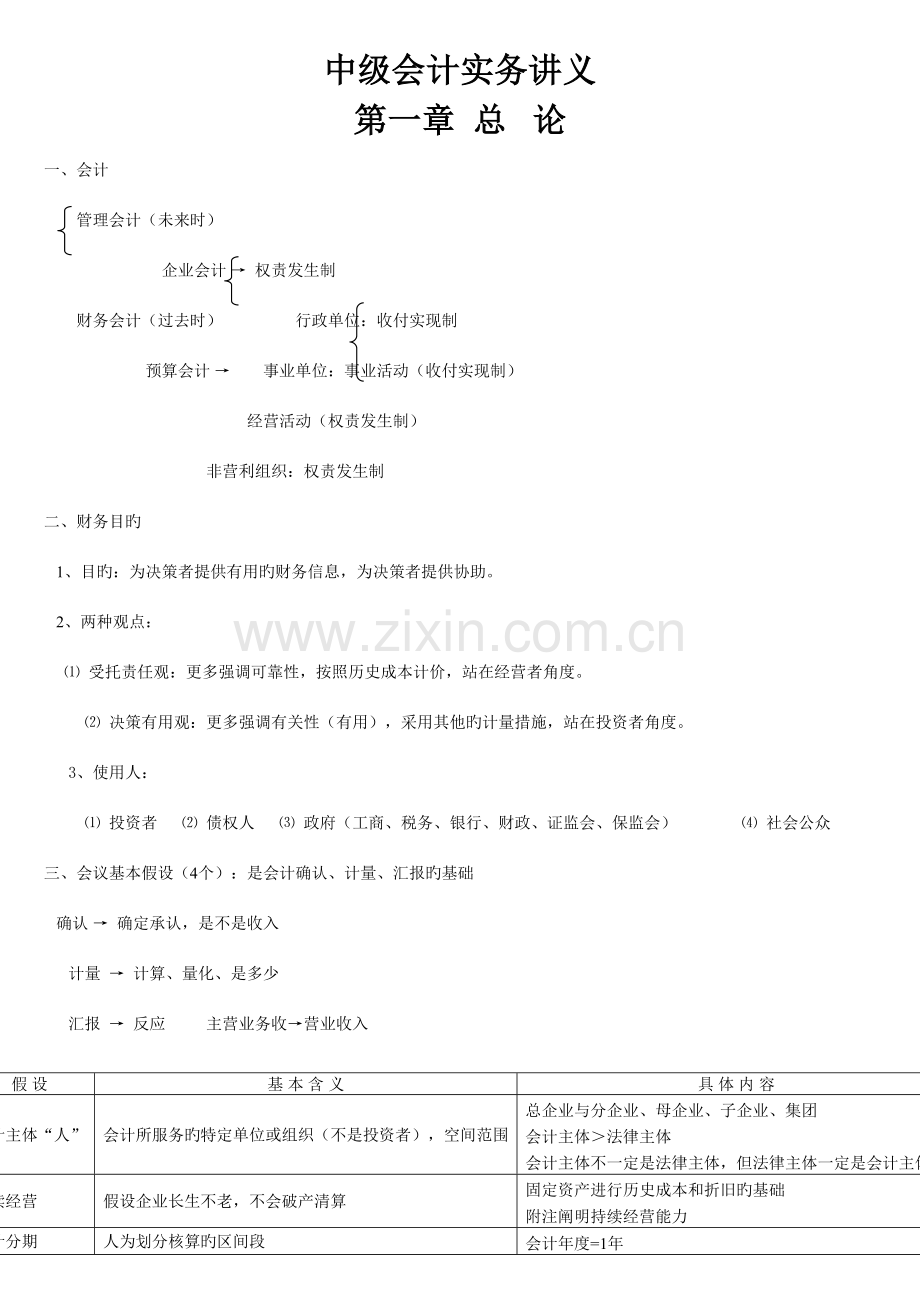 2023年中级会计实务最实用笔记讲义.doc_第1页