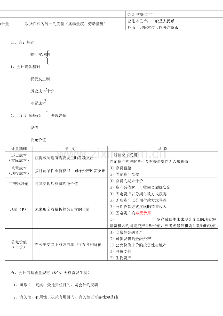 2023年中级会计实务最实用笔记讲义.doc_第2页