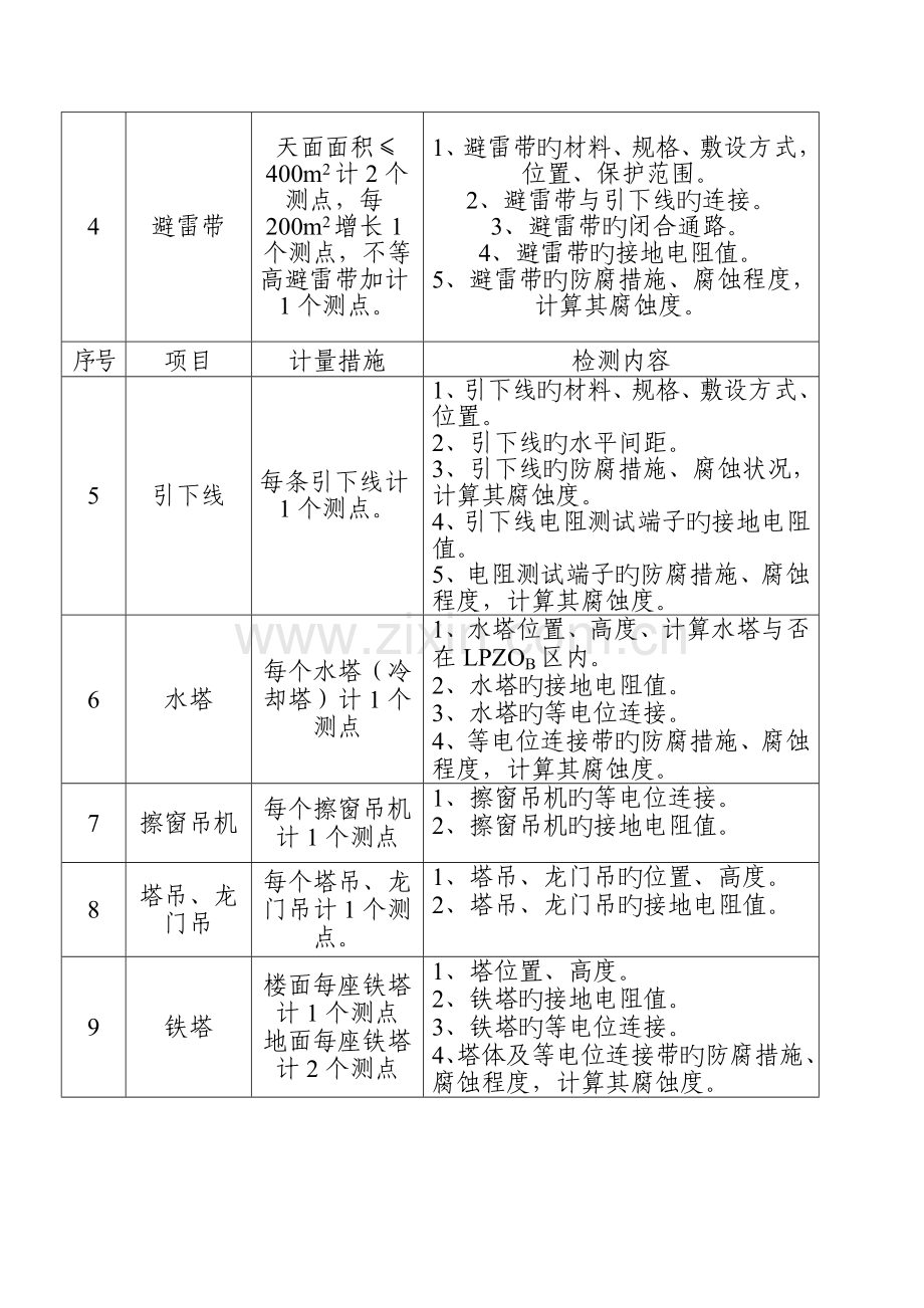 爆场所防雷设施定期检测项目表.doc_第2页