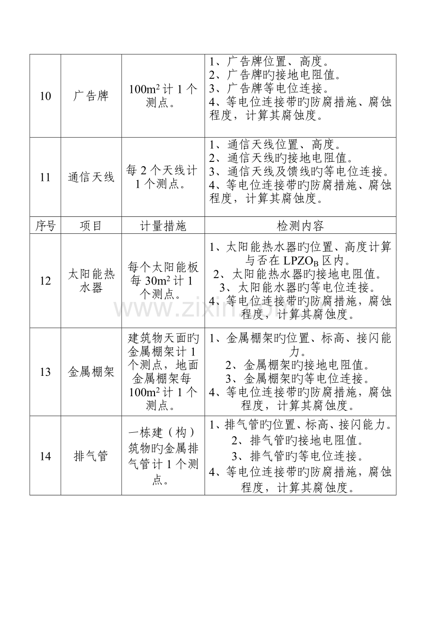 爆场所防雷设施定期检测项目表.doc_第3页