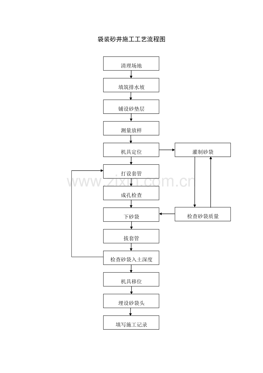 路基工程各种施工工艺流程图.doc_第1页