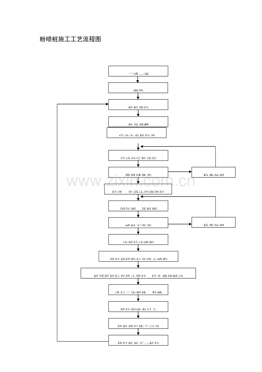 路基工程各种施工工艺流程图.doc_第2页