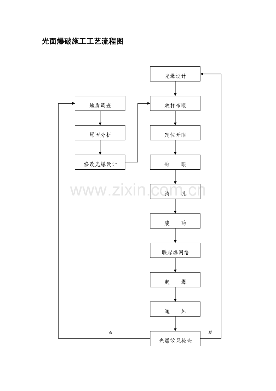 路基工程各种施工工艺流程图.doc_第3页