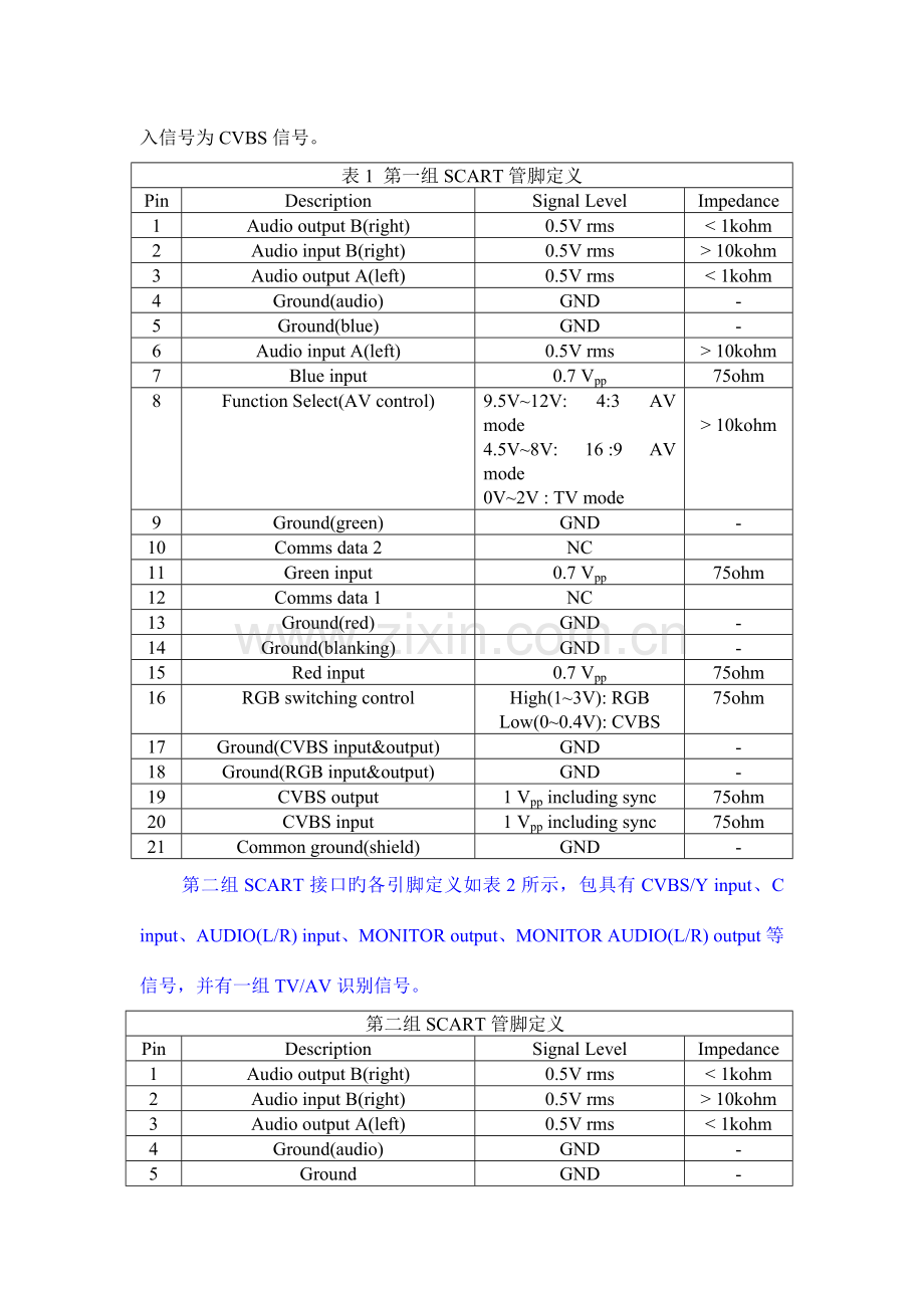 SCART设计规范.doc_第2页