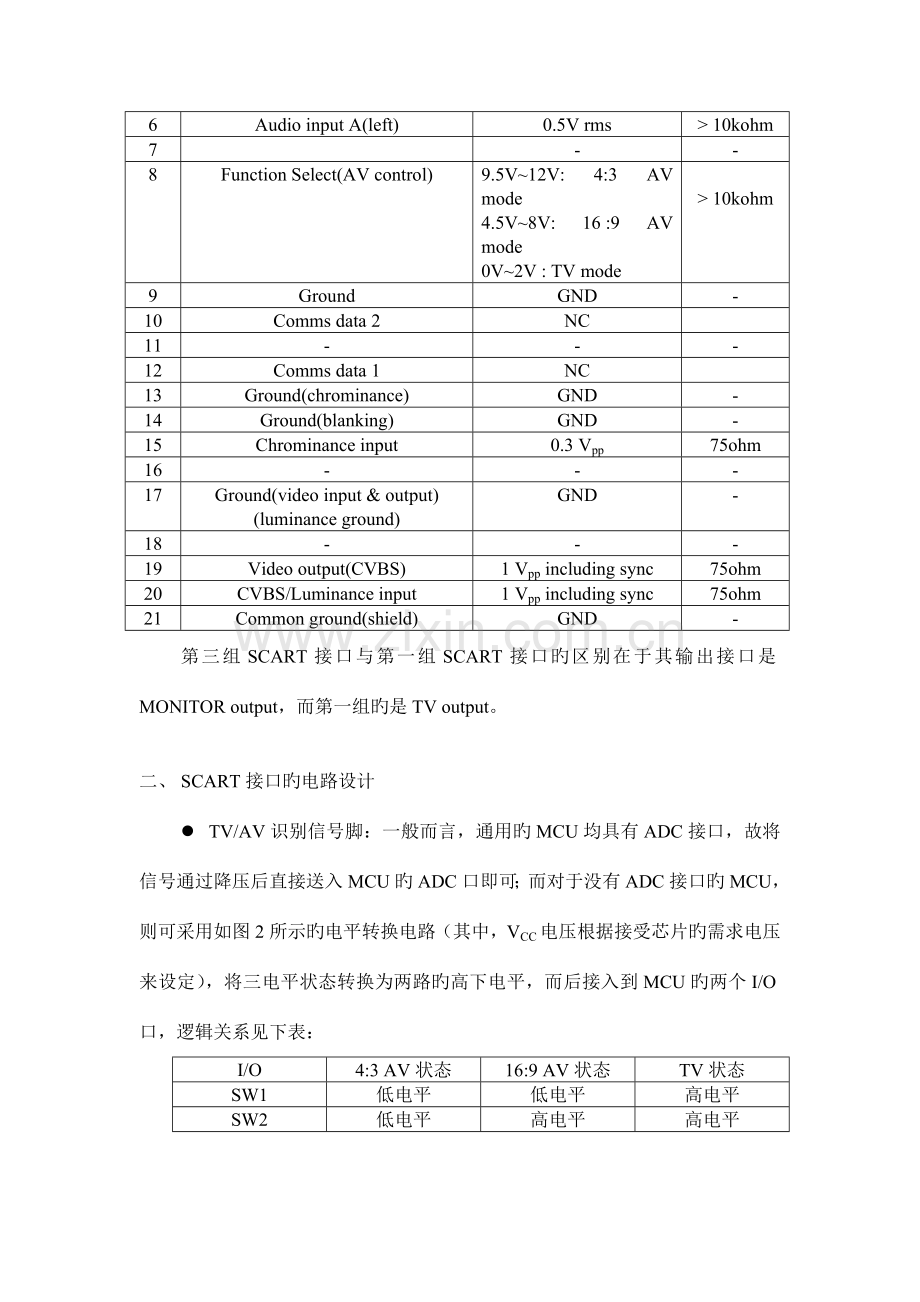 SCART设计规范.doc_第3页