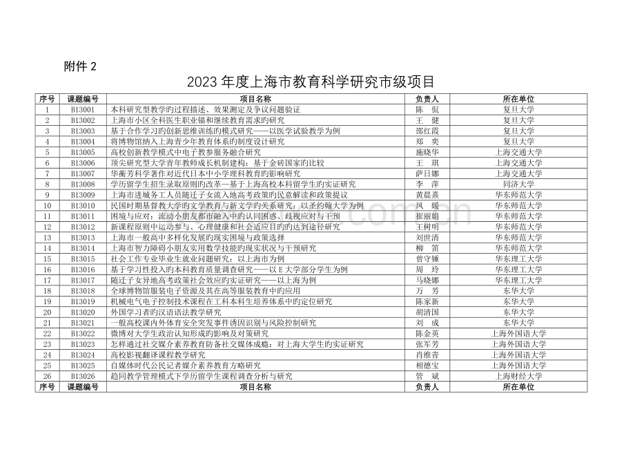 上海教育科学研究级项目上海教育科学研究院.doc_第1页