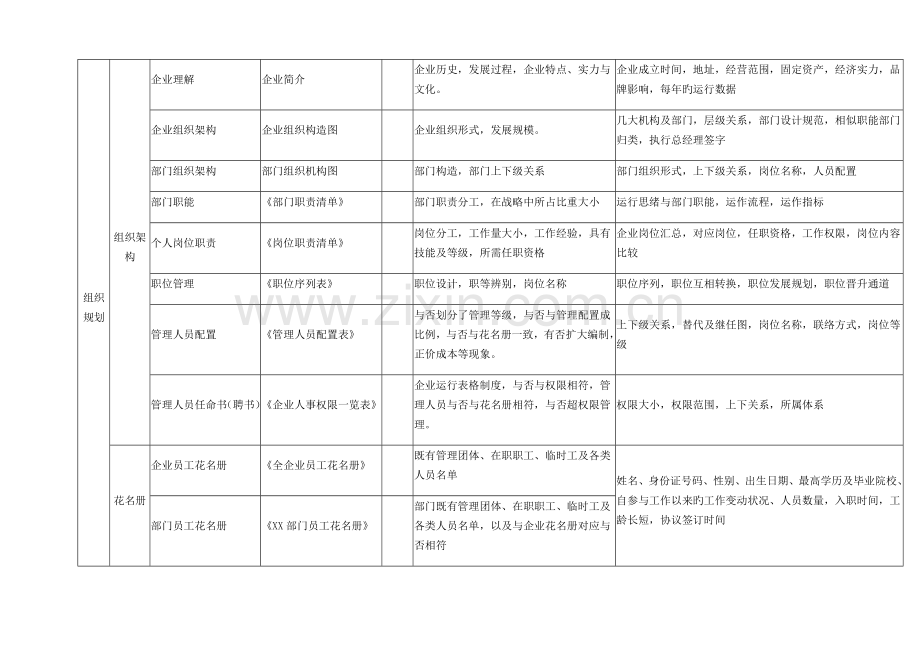 尽职调查方案.docx_第3页