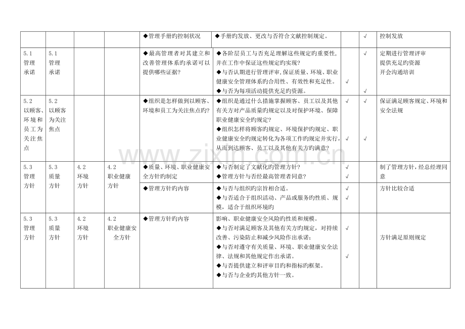 三合一管理体系内审管理层检查表.doc_第2页