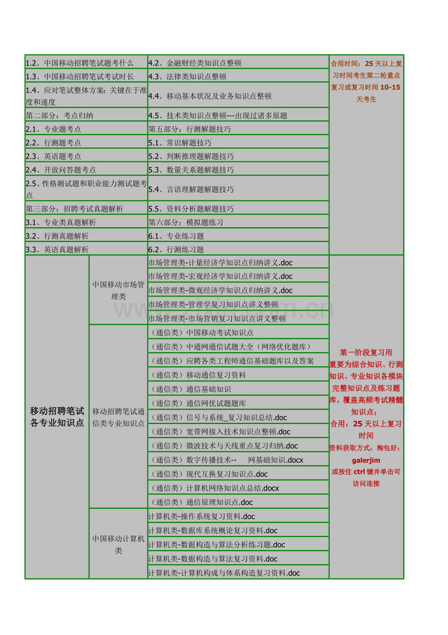 2023年中国移动通信集团招聘复习资料机考模拟系统历年笔试试题.doc_第2页