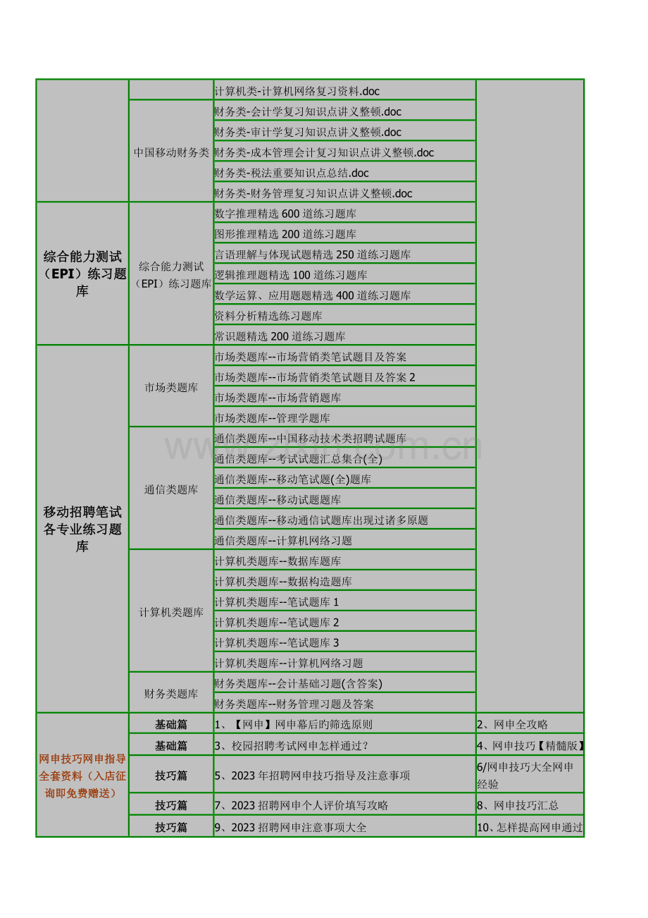 2023年中国移动通信集团招聘复习资料机考模拟系统历年笔试试题.doc_第3页